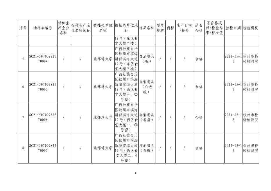 食检2021年第18期附件1-2.pdf