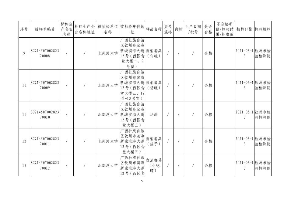 食检2021年第18期附件1-2.pdf