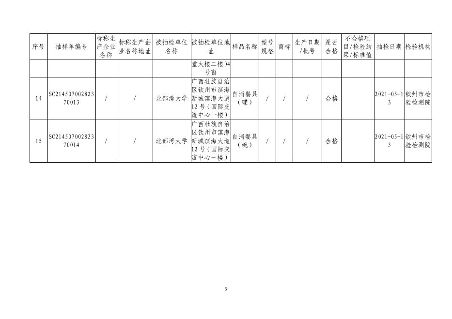 食检2021年第18期附件1-2.pdf