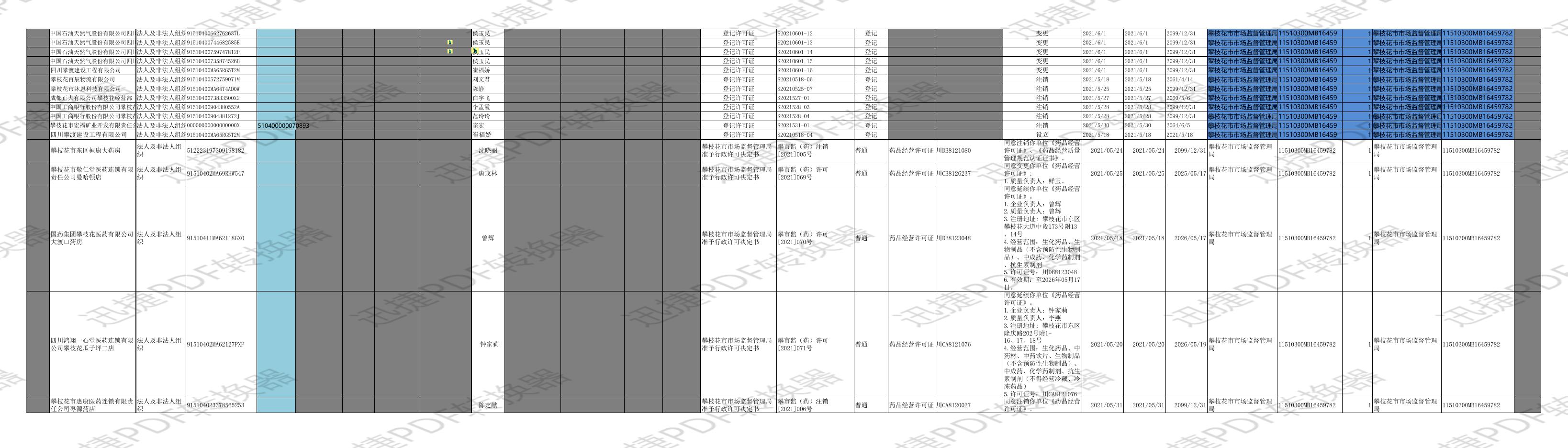 市市场监管局行政许可信息归集公示填报表（2021年6月）.pdf