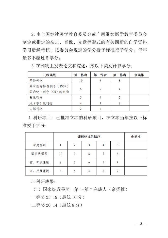 附件 广西继续医学教育学分管理规定（2021年修订版）.docx