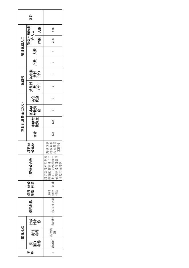 北海市海城区人民政府关于海城区2023年市级和区本级财政衔接推进乡村振兴补助资金分配方案和项目计划的批复(附件).pdf