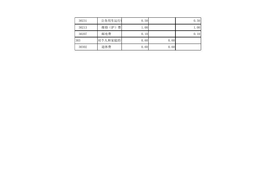 潜江市2019年部门预算公开表统战部.xls