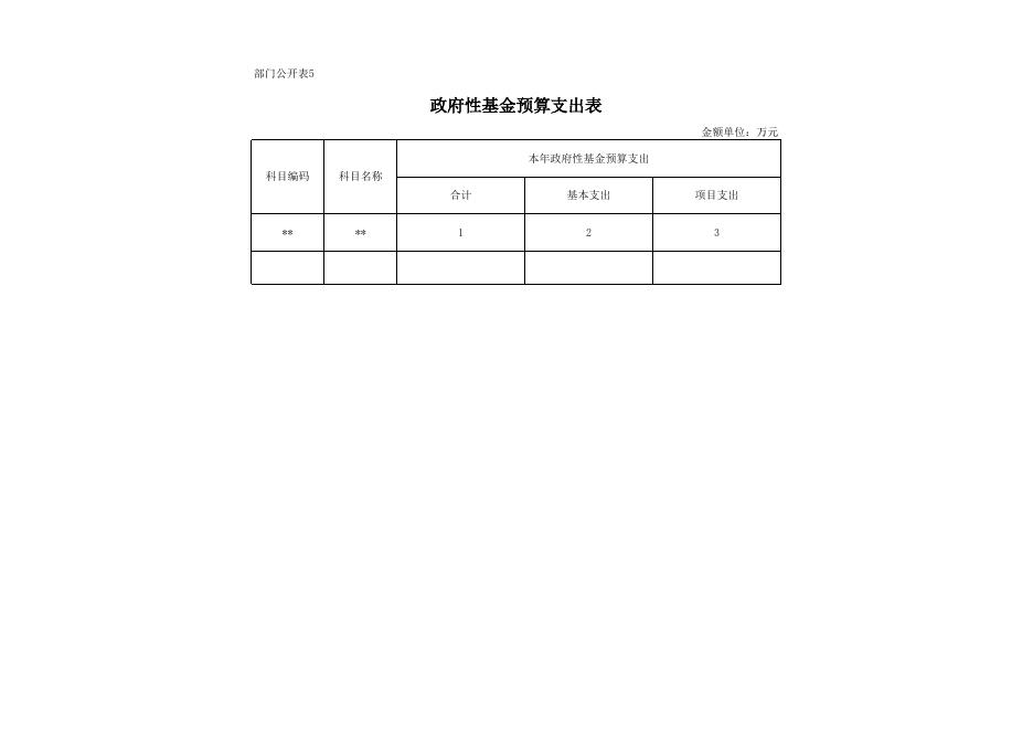 潜江市2019年部门预算公开表统战部.xls
