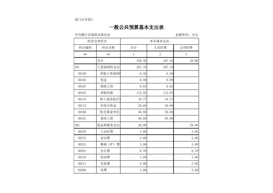 潜江市2021年部门预算公开表 政法委(1).xls