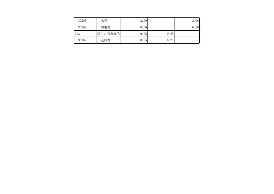 潜江市2021年部门预算公开表 政法委(1).xls