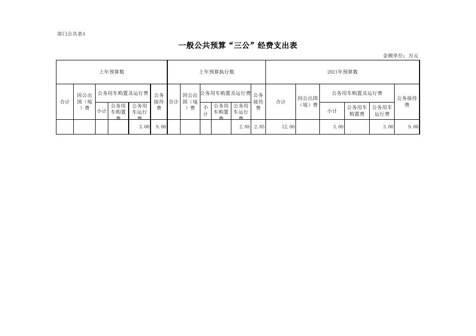 潜江市2021年部门预算公开表 政法委(1).xls