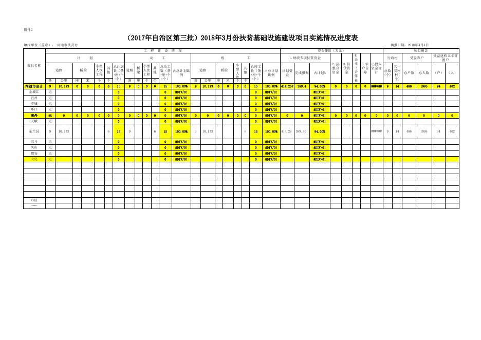 河池市2018年第一季度扶贫基础设施建设项目实施进度表 - 扶贫成效 - 广西河池市人民政府门户网站.xls