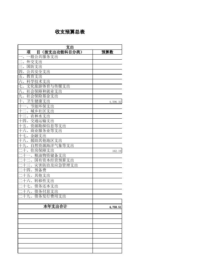 贵港市疾病预防控制中心2021年部门预算公开报表.XLS.xls