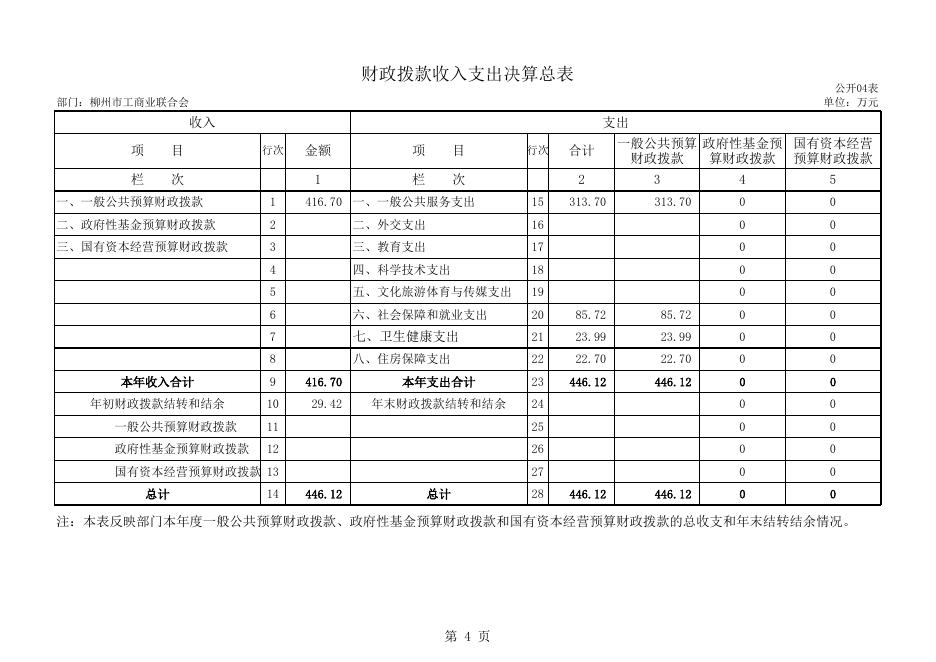 附件：柳州市工商业联合会2021年度部门决算公开表.xls