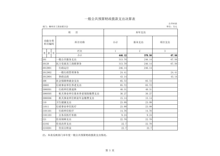 附件：柳州市工商业联合会2021年度部门决算公开表.xls