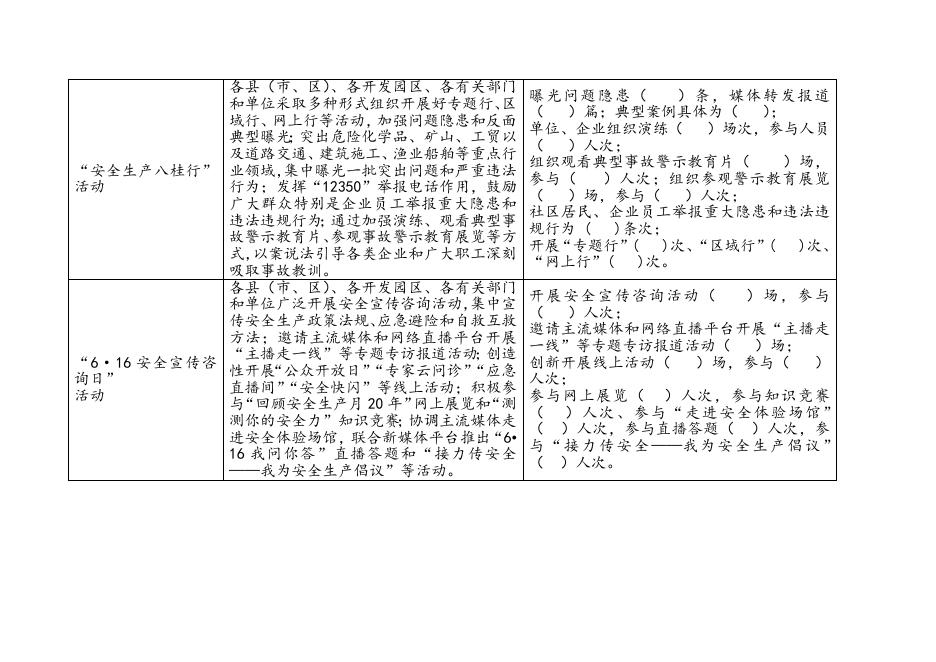 附件2：“安全生产月”活动进展情况统计表.doc