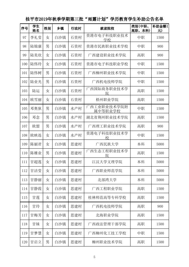 桂平市2019年秋季学期第三批“雨露计划”扶贫培训学历教育拟补助名册（公示名单）.xlsx