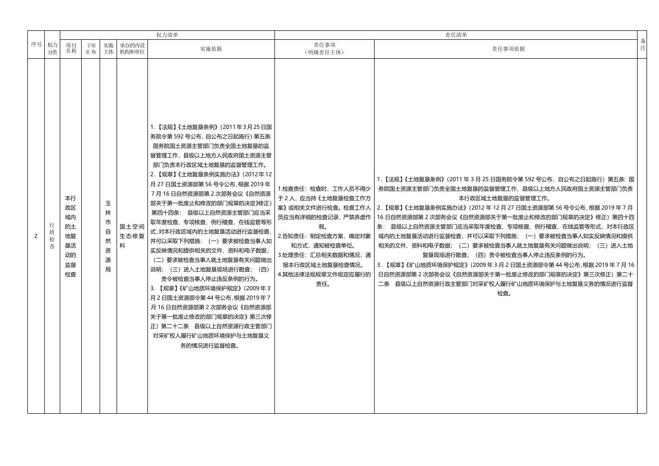 附件3：2023年玉林市自然资源局增加的权力清单和责任清单.doc