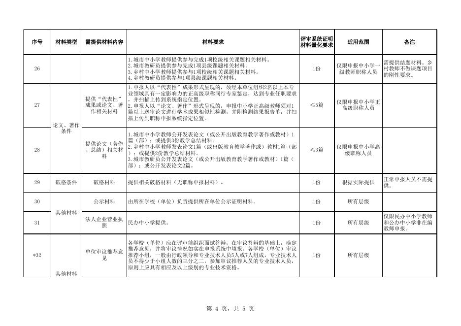 8.1.广西中小学教师系列职称申报材料清单.xlsx