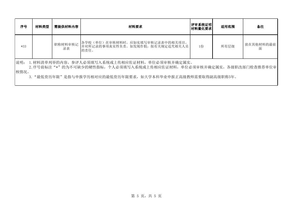 8.1.广西中小学教师系列职称申报材料清单.xlsx