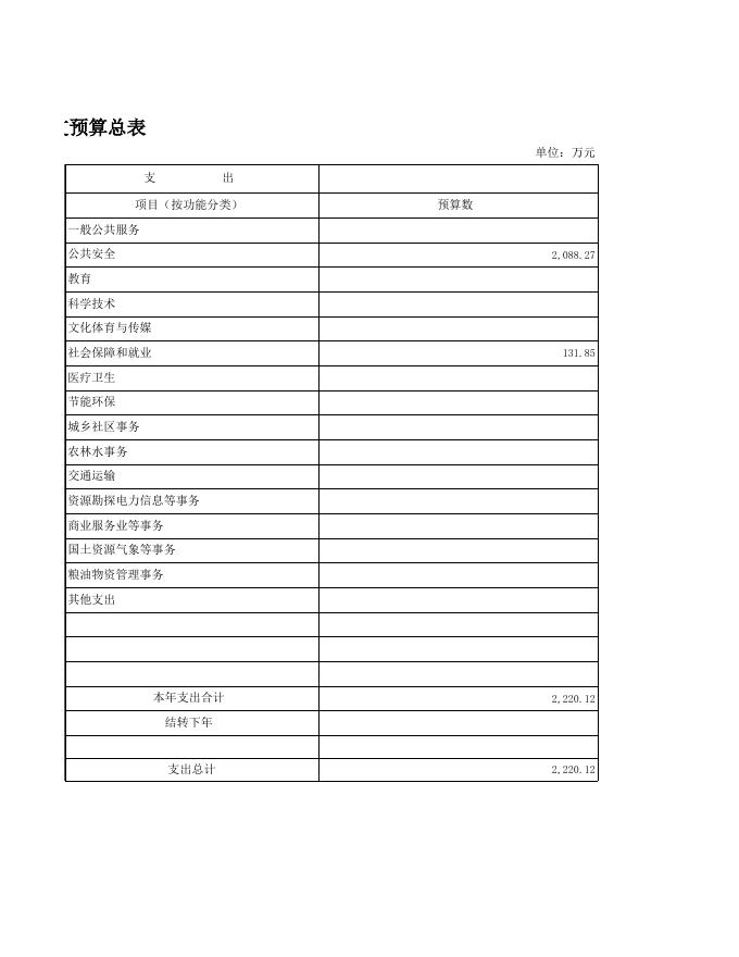 随州市人民检察院2021年部门预算公开情况表.xls
