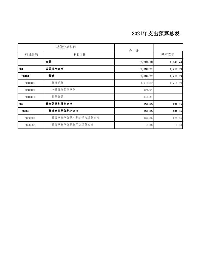 随州市人民检察院2021年部门预算公开情况表.xls