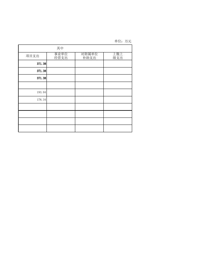 随州市人民检察院2021年部门预算公开情况表.xls