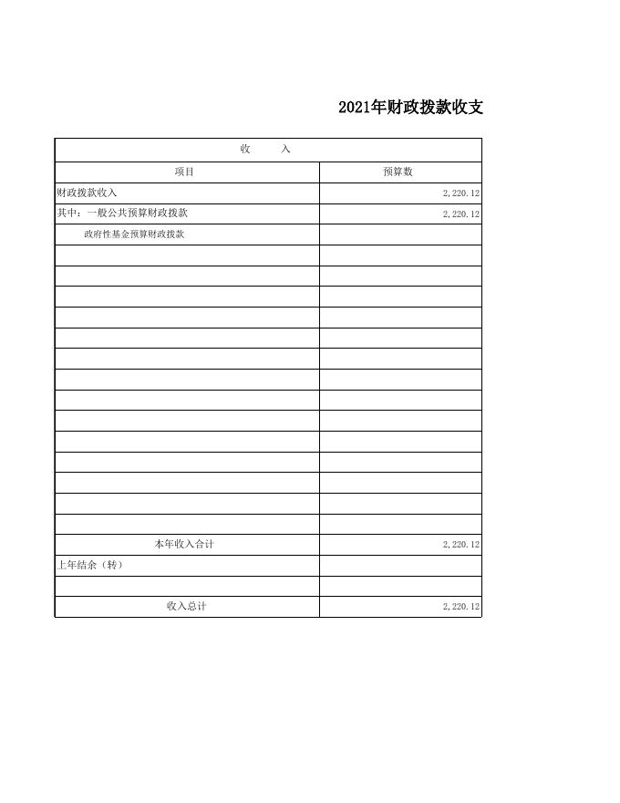 随州市人民检察院2021年部门预算公开情况表.xls