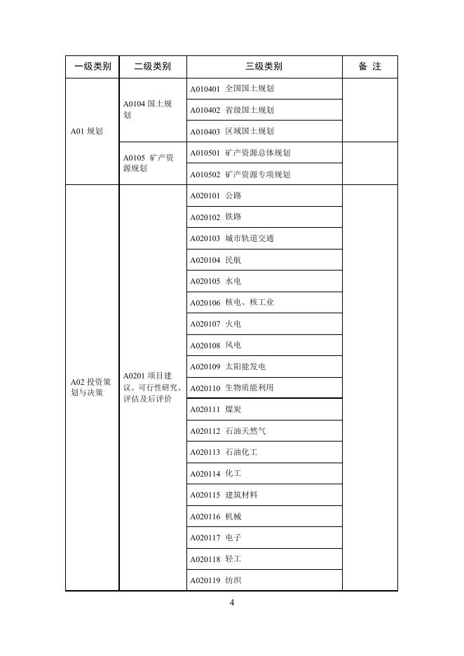 附件4：公共资源交易评标专家专业分类标准（2018修订版）.docx