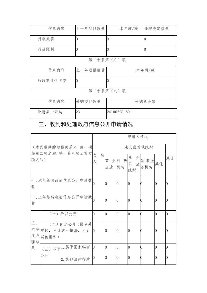 呼中区财政局2020年政府信息公开工作年度报告（点击下载）.docx