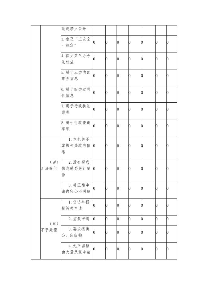 呼中区财政局2020年政府信息公开工作年度报告（点击下载）.docx