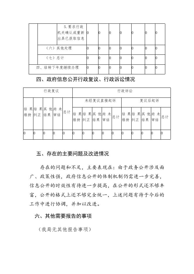 呼中区财政局2020年政府信息公开工作年度报告（点击下载）.docx