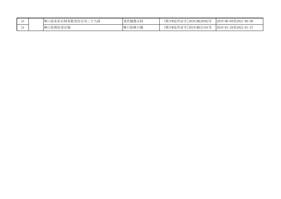 非煤矿矿山企业安全生产许可证注销名单.xlsx