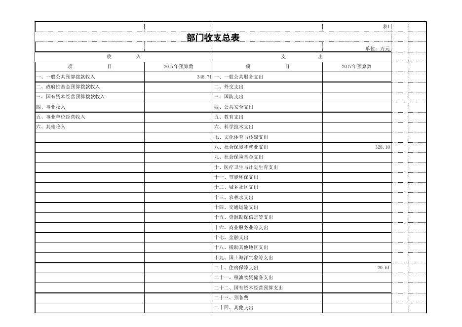 市残联预算信息公开表.XLS.xls