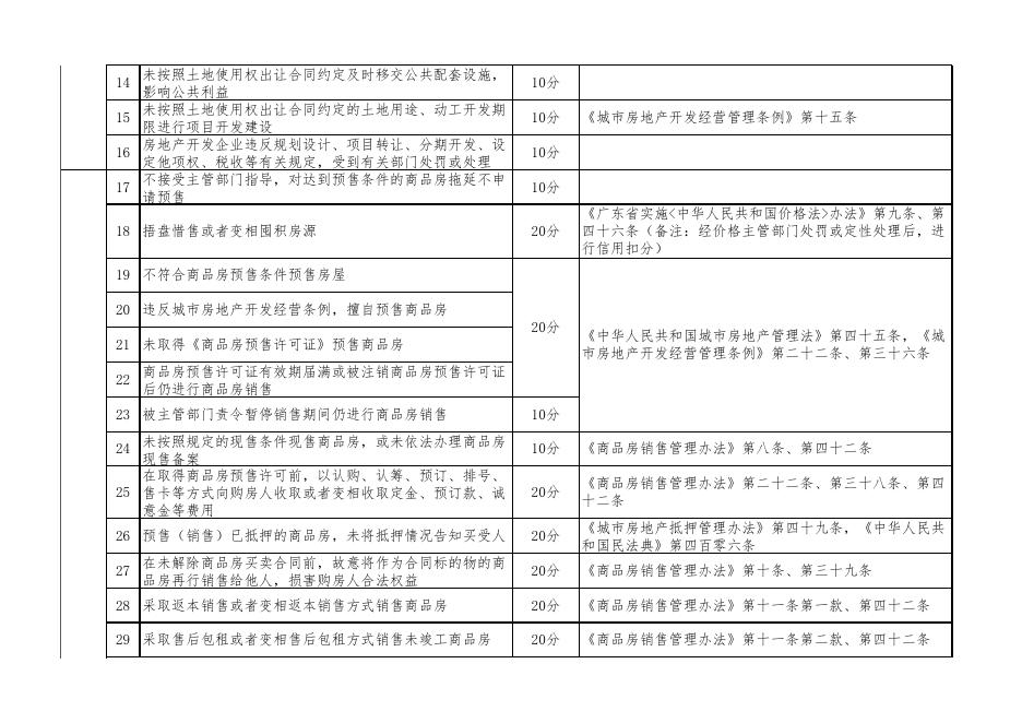 3： 企业扣分标准.xls