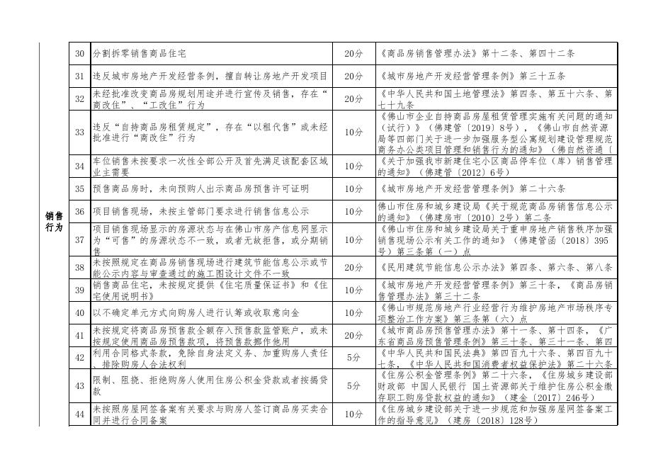 3： 企业扣分标准.xls