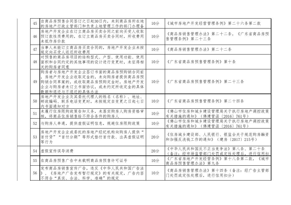 3： 企业扣分标准.xls