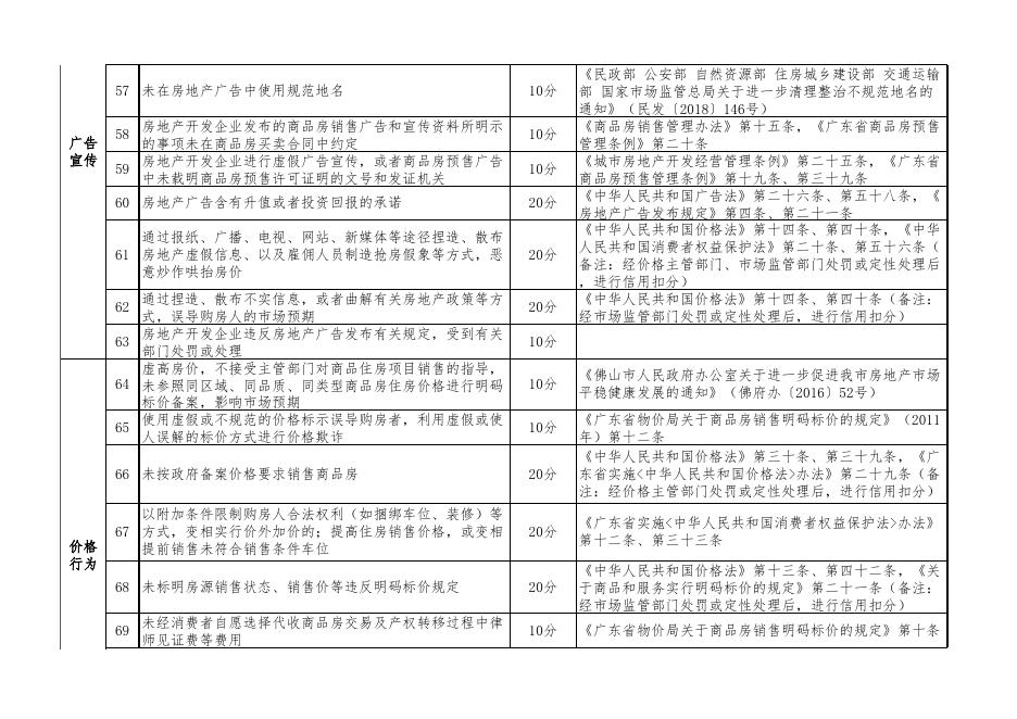 3： 企业扣分标准.xls