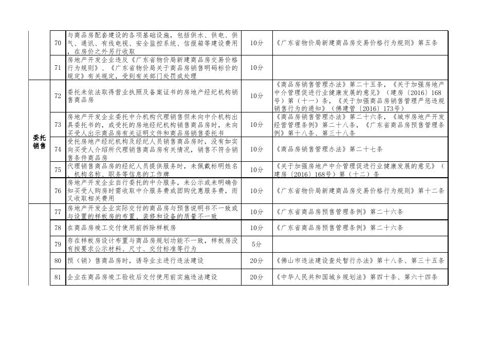 3： 企业扣分标准.xls