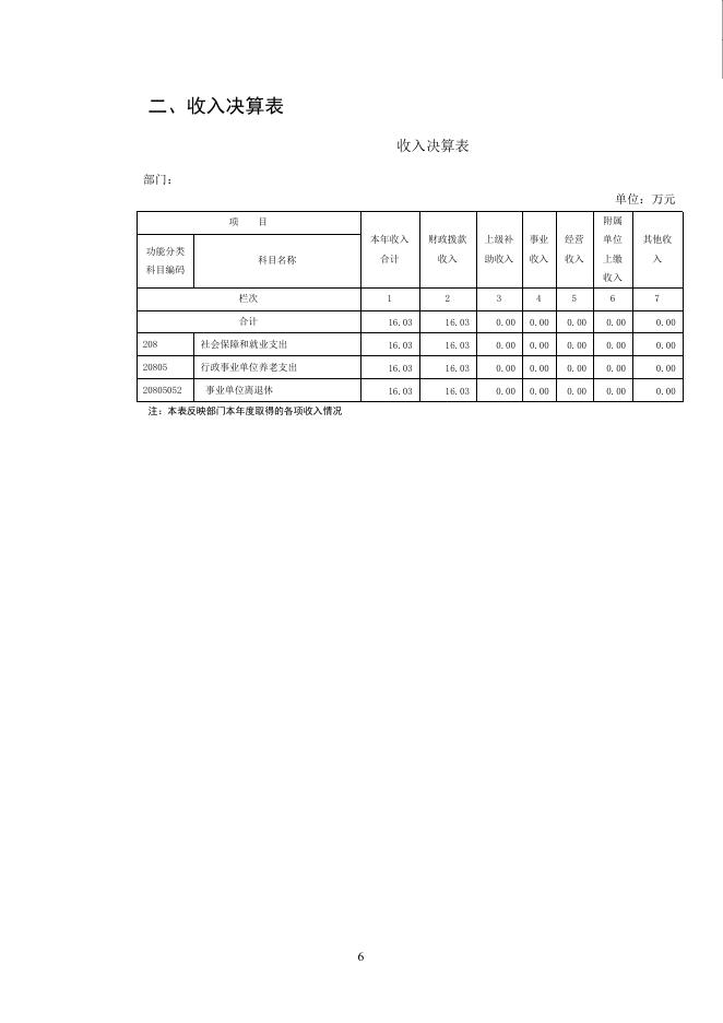 2021年度公主岭市乡镇供水工程管理处.pdf