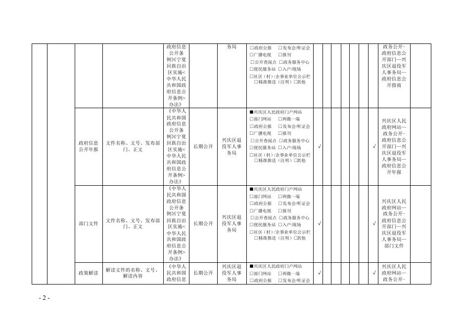 兴庆区退役军人事务局政务公开基本目录.pdf