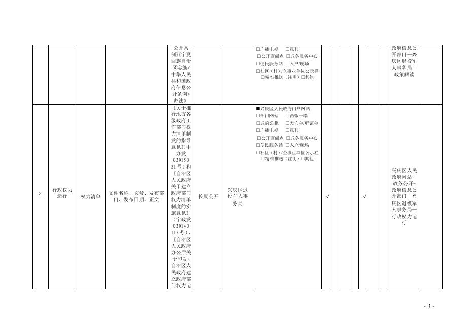 兴庆区退役军人事务局政务公开基本目录.pdf