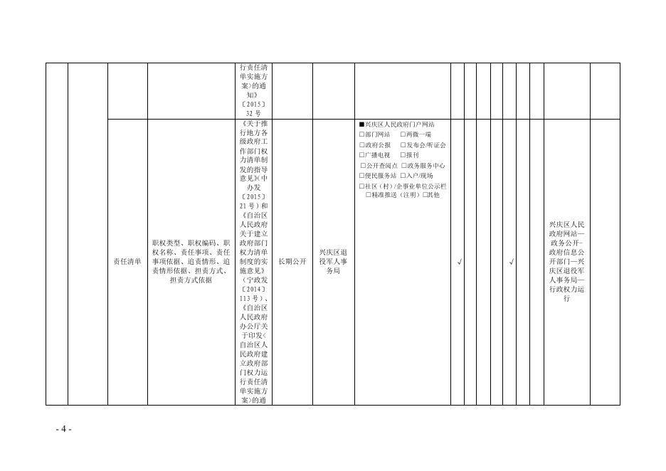 兴庆区退役军人事务局政务公开基本目录.pdf