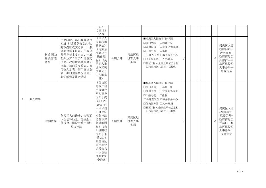 兴庆区退役军人事务局政务公开基本目录.pdf