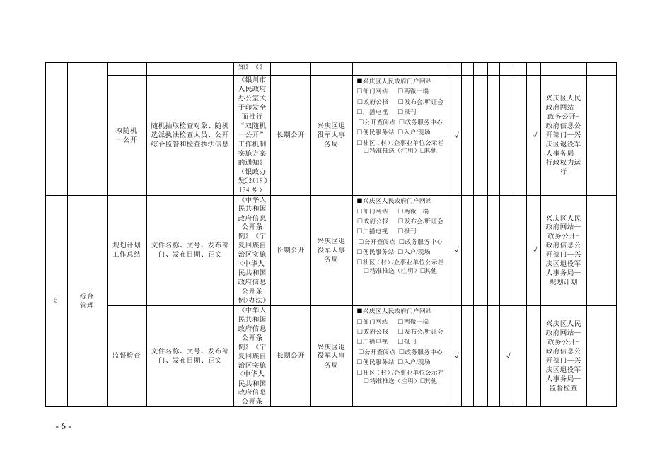 兴庆区退役军人事务局政务公开基本目录.pdf