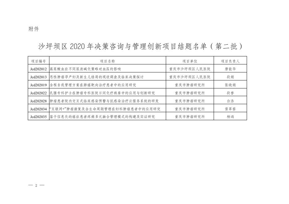 重庆市沙坪坝区科学技术局关于沙坪坝区2020年决策咨询与管理创新指导性计划项目结题（第二批）的通知.doc