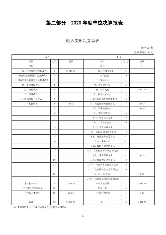 沙柳河小学2020年决算公开.pdf