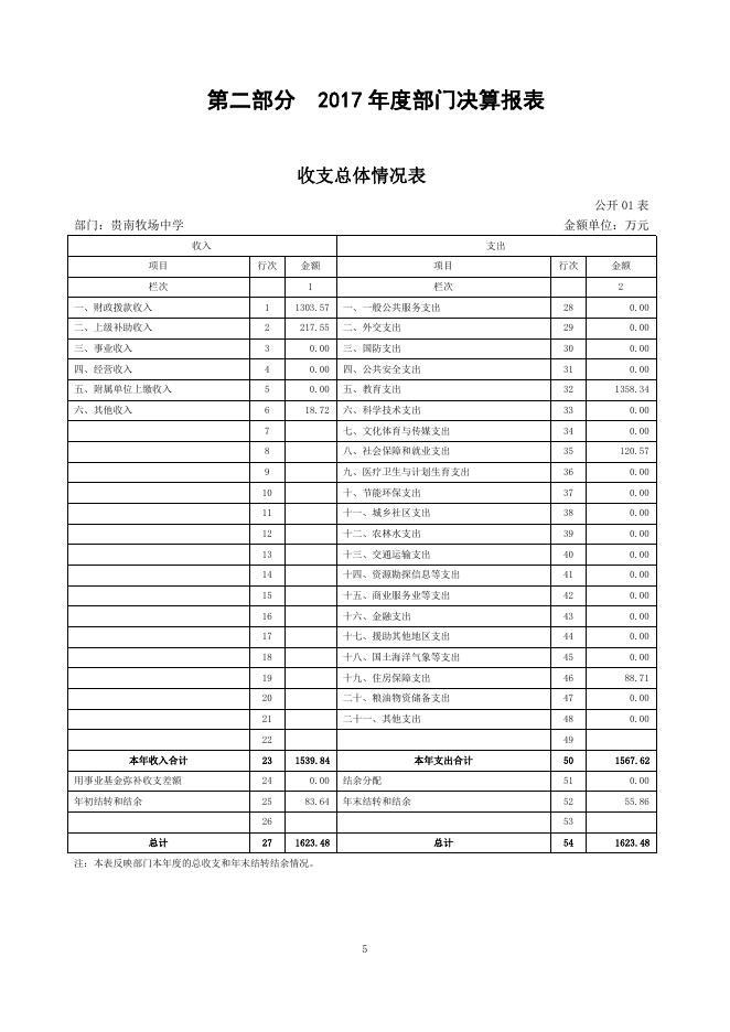 2017年度贵南牧场中学部门决算公开.pdf