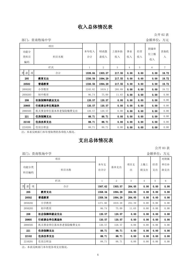 2017年度贵南牧场中学部门决算公开.pdf
