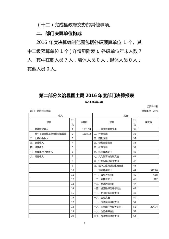2016年国土局部门决算.pdf