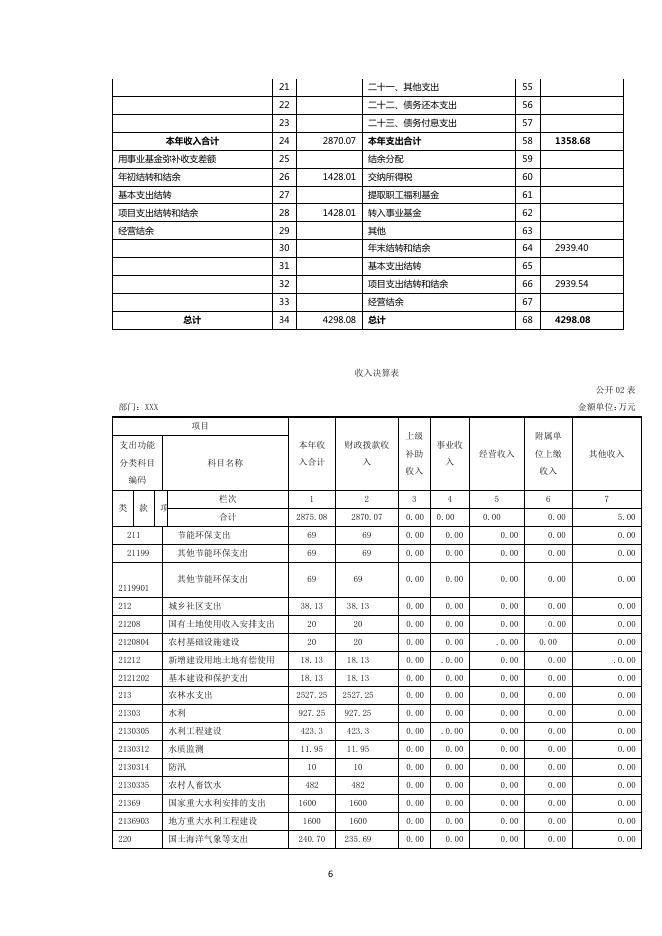 2016年国土局部门决算.pdf