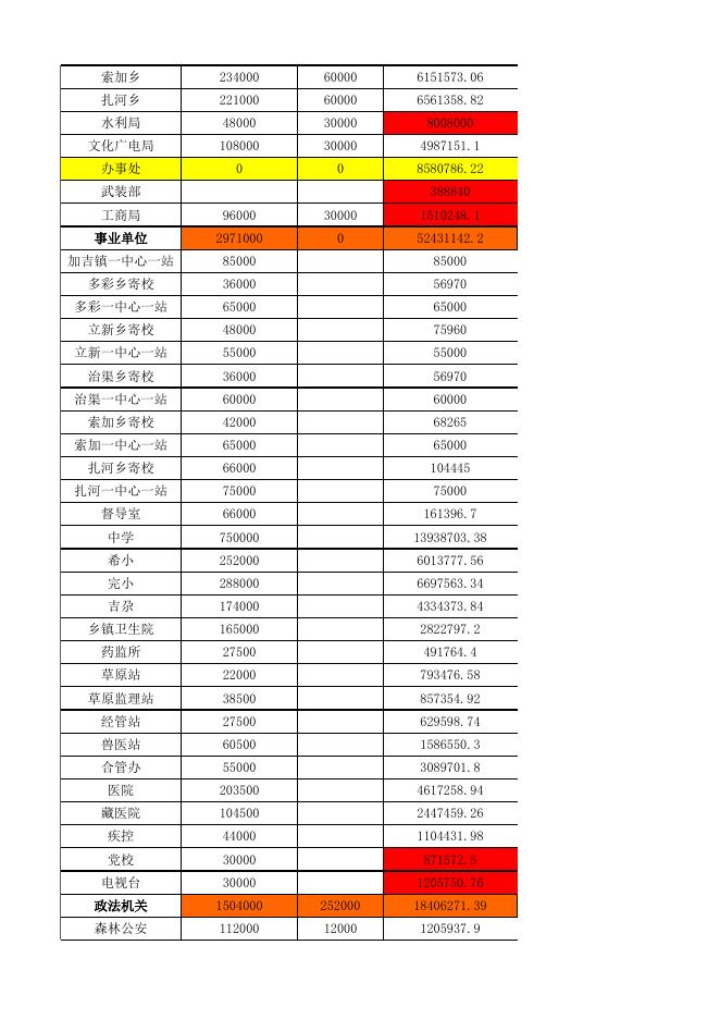 附件：2014年预算执行情况及2015年预算草案.xls