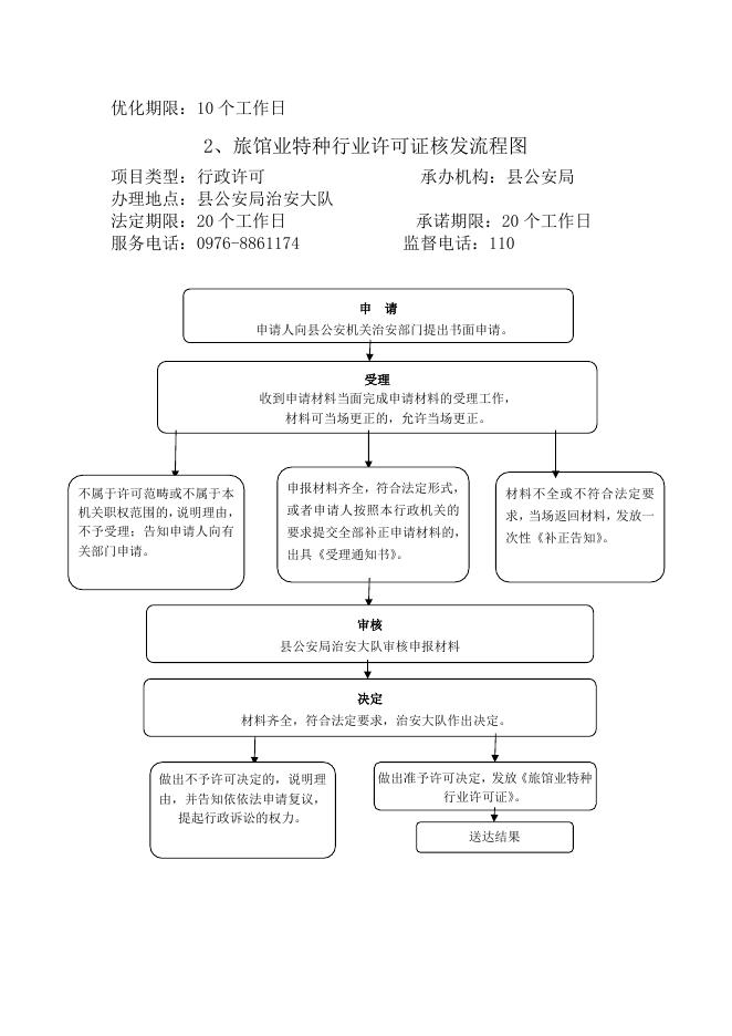 公安局责任清单流程图.doc