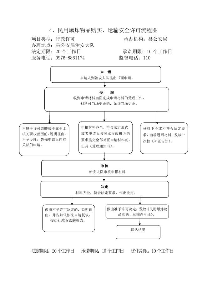 公安局责任清单流程图.doc